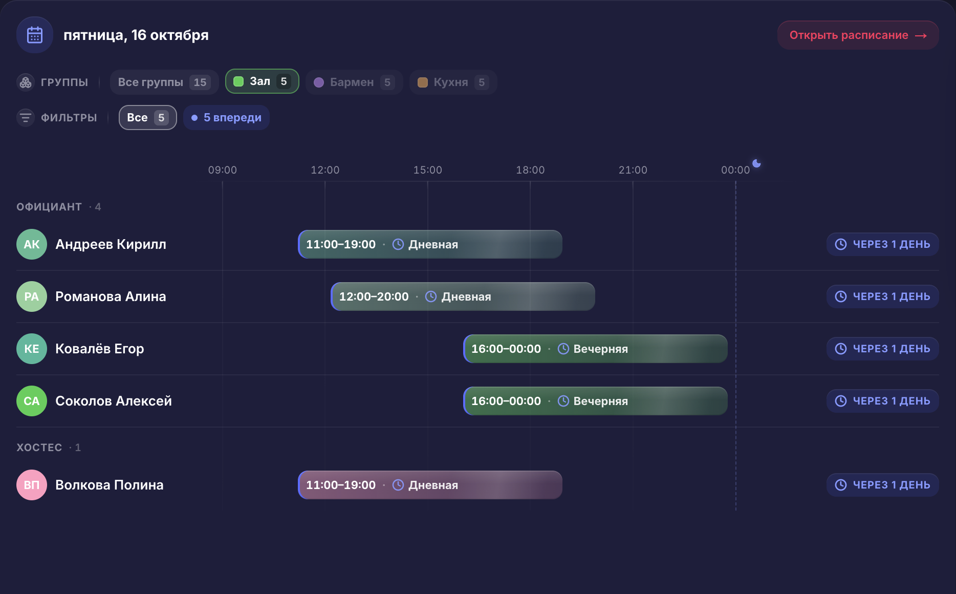 План зала на 16 октября: Кирилл Андреев 11:00–19:00, Алина Романова 12:00–20:00, Егор Ковалёв и Алексей Соколов 16:00–00:00, Полина Волкова 11:00–19:00. Все пять смен назначены.