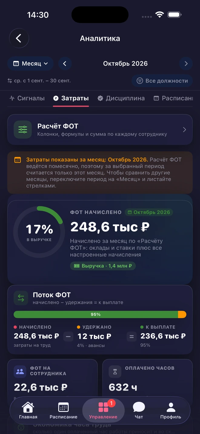 Аналитика затрат в StaffKit для iOS: начисленный ФОТ, выручка и доля ФОТ в выручке